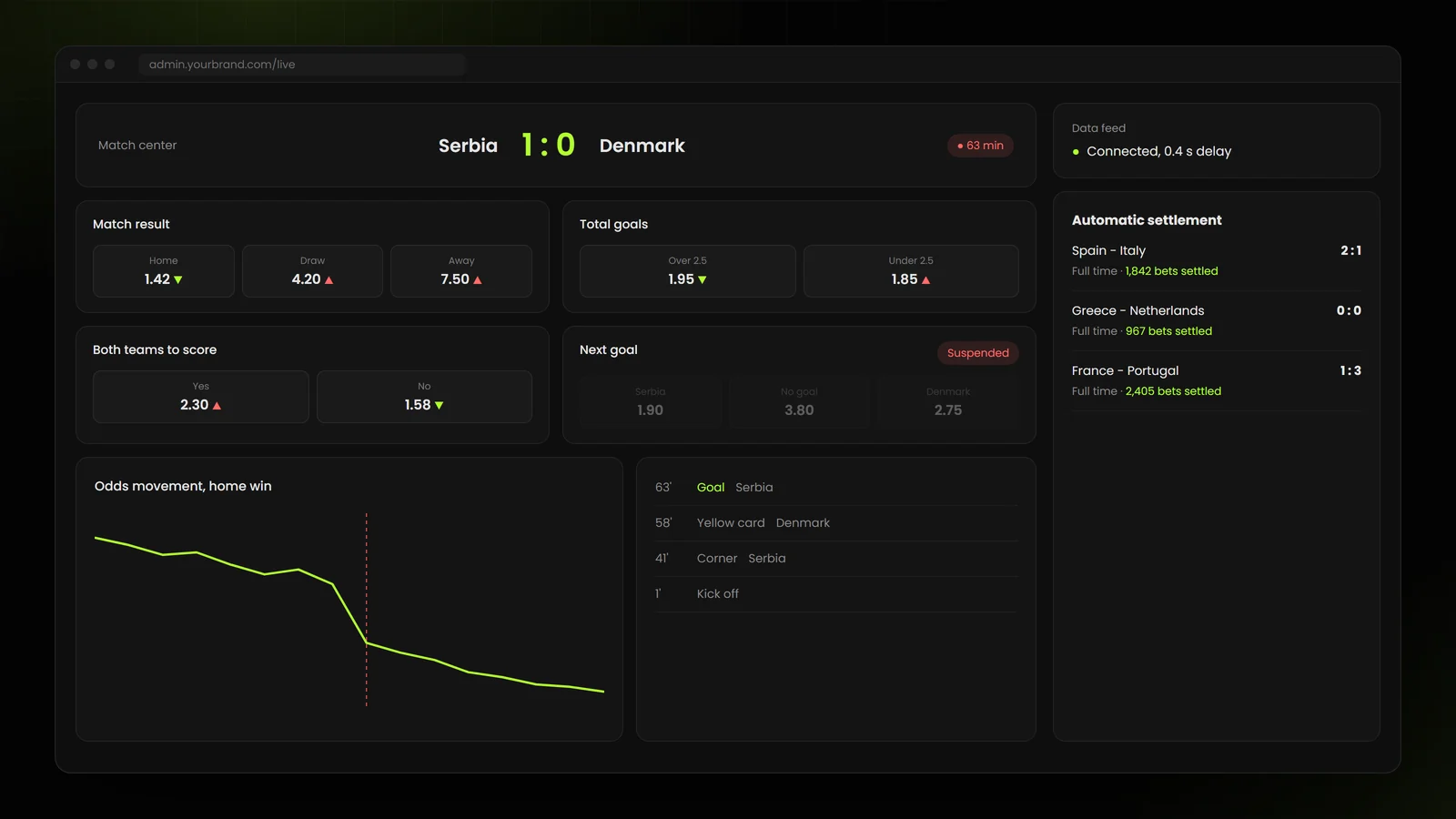 Live betting software: match center with live odds, a suspended market, odds movement and automatic settlement