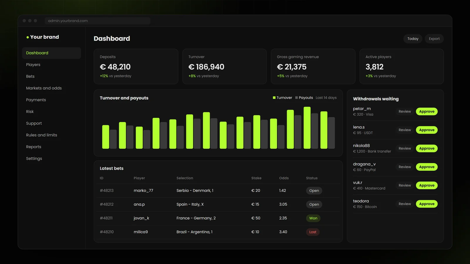 Sportsbook management software: admin dashboard with deposits, turnover, latest bets and withdrawals waiting for approval
