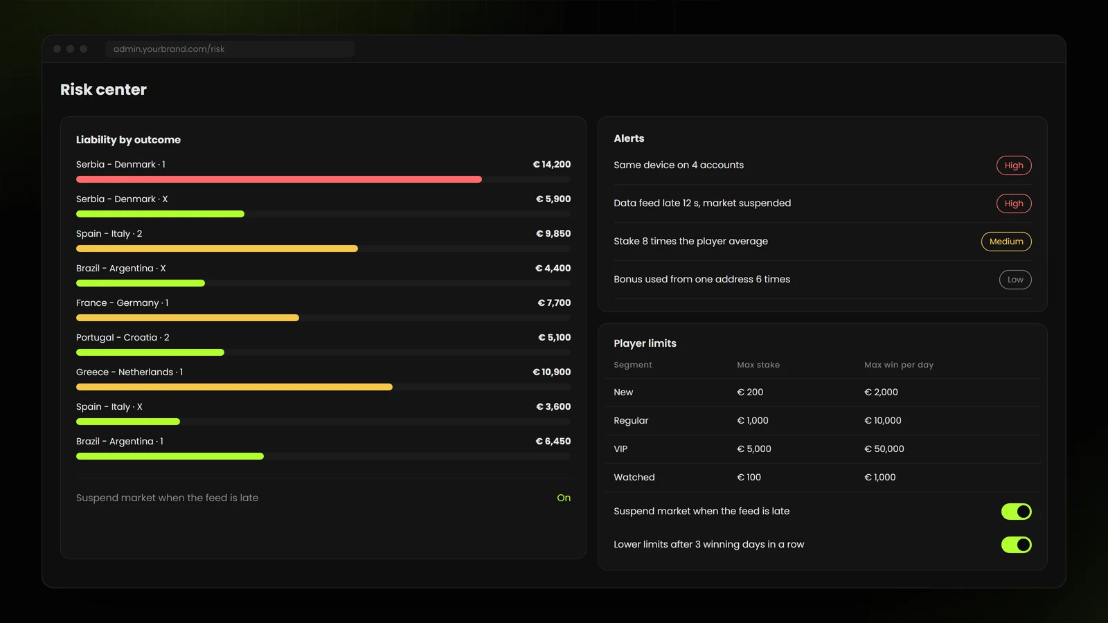 Sportsbook risk management: liability by outcome, alerts for unusual betting and player limits